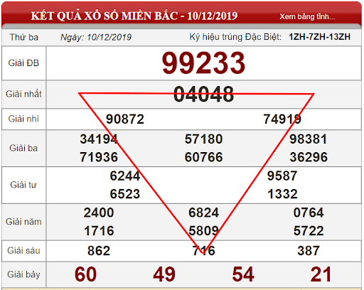Ví dụ minh họa soi cầu lô tam giác ngày 10/12/2019