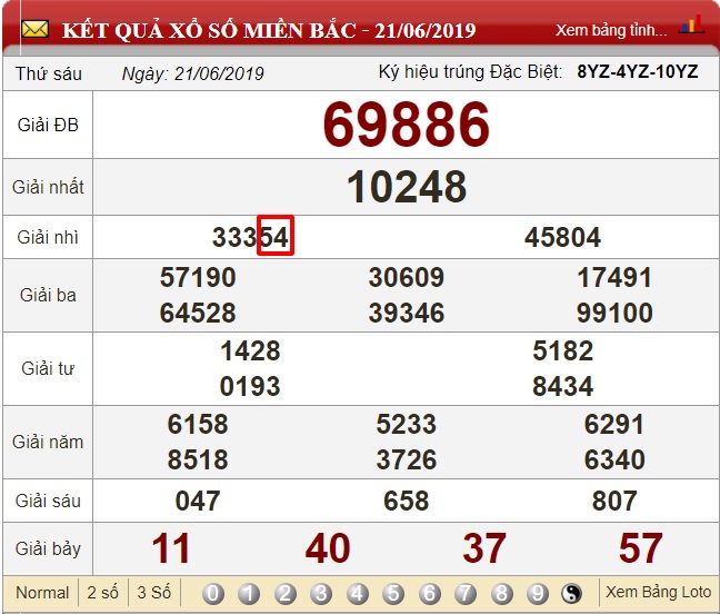 Soi cầu bạch thủ lô miền Bắc duy nhất một con ngày 23/06/2020 dựa vào bảng kết quả xổ số của ngày 21/06/2020. 
