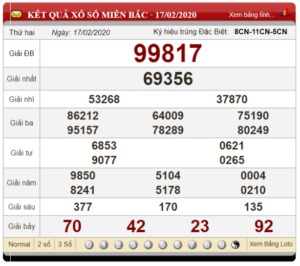 Soi cầu với phương pháp cầu ghép dựa vào KQXS ngày 17/02/2020