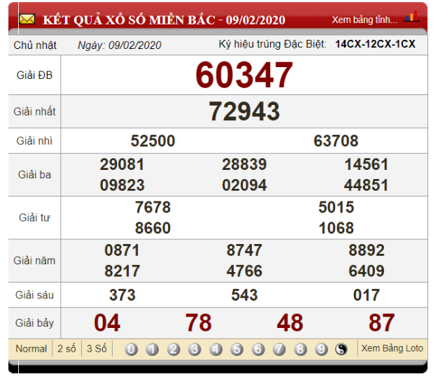 Bắt tổng đặc biệt bằng cách dồn tổng dựa vào kết quả xổ số từ ngày 03/03/2020 đến ngày 09/02/2020