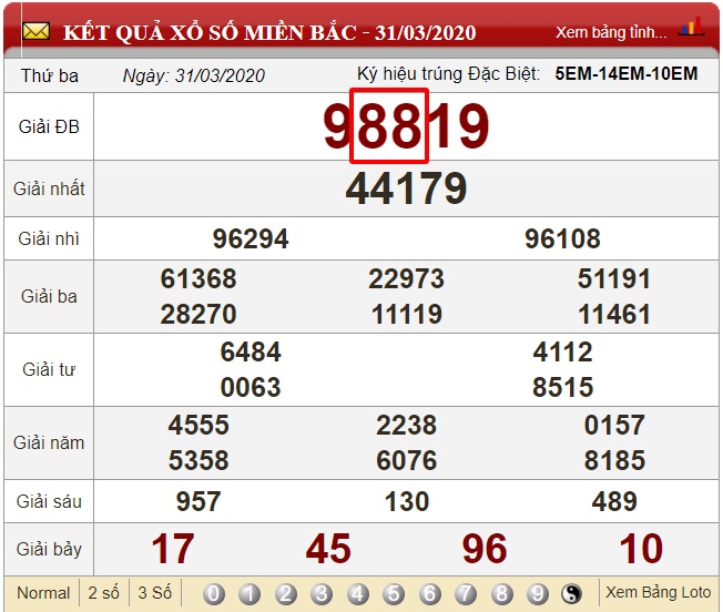 Soi cầu đề toàn tập đề kép về dựa vào bảng kết quả xổ số ngày 31/03/2020 