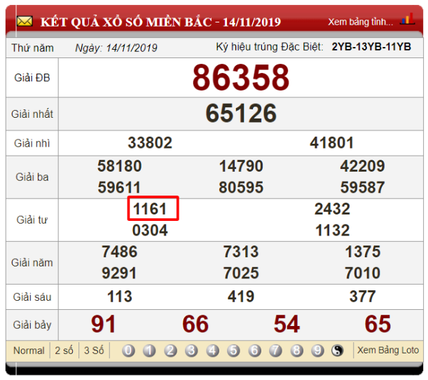 Tính lô theo dạng 2 số xuất hiện duy nhất dựa trên bảng KQXS ngày 14/11/2019