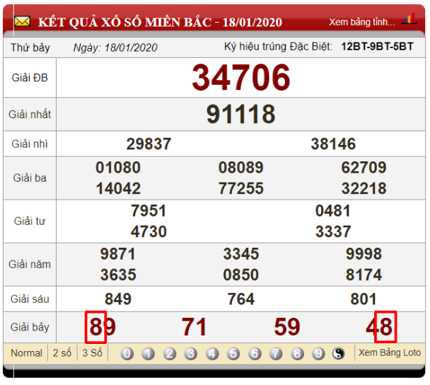 Soi cầu bạch thủ bằng cầu động dựa vào bảng kết quả xổ số ngày 18/01/2020