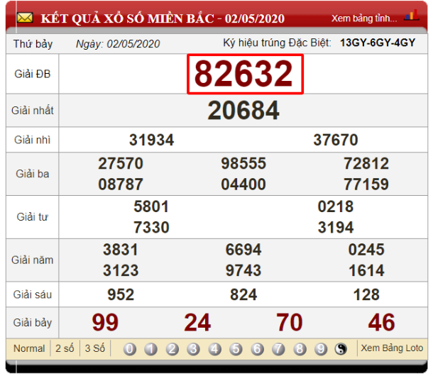 Soi cầu ngày 03/05/2020 dựa vào bảng kết quả xổ số ngày 02/05/2020