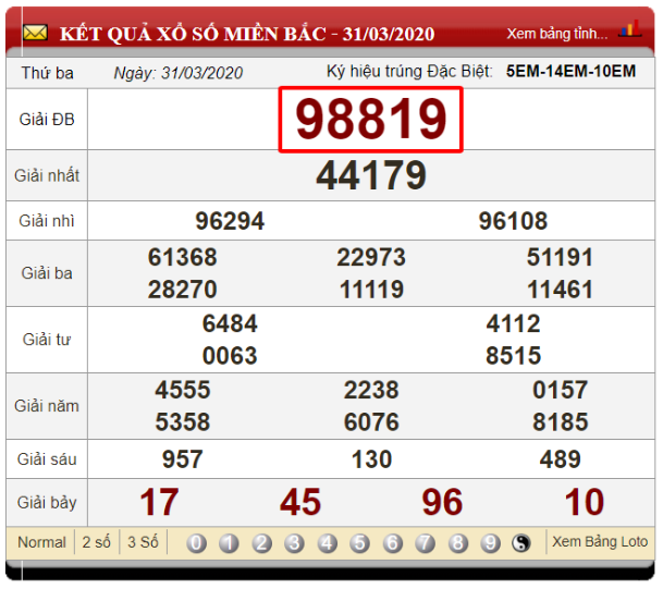 Soi cầu ngày 1/04/2020  dựa vào bảng kết quả xổ số ngày 31/03/2020