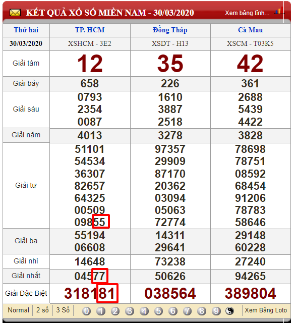 Soi cầu lô xiên dựa vào bạch thủ lô và lô kép