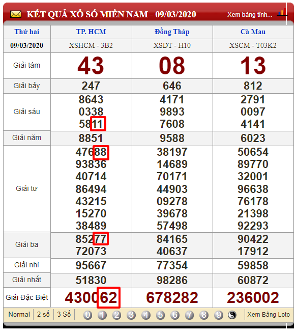 Soi cầu lô xiên dựa vào bạch thủ lô và lô kép
