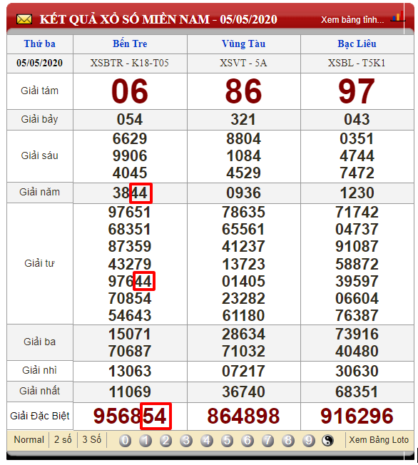 Soi cầu lô xiên dựa vào bạch thủ lô và lô kép