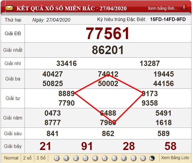 Soi cầu hình quả trám dựa vào bảng kết quả xổ số ngày 24/04/2020