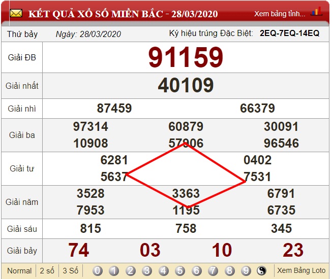 Soi cầu hình quả trám dựa vào bảng kết quả xổ số ngày 28/03/2020