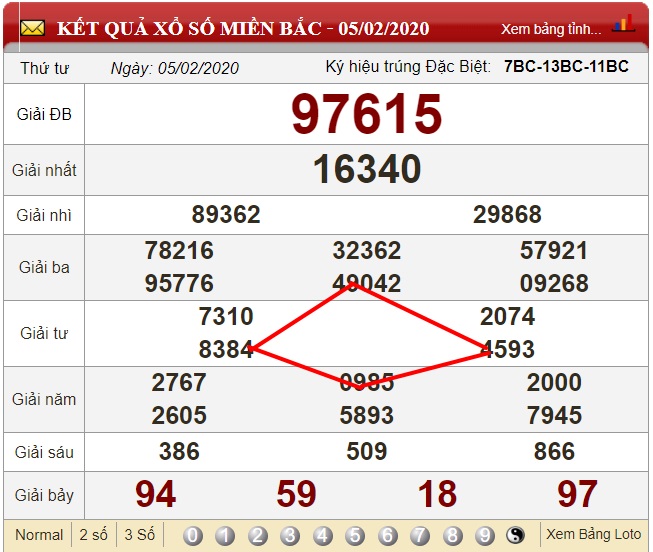 Soi cầu hình quả trám dựa vào bảng kết quả xổ số ngày 05/02/2020