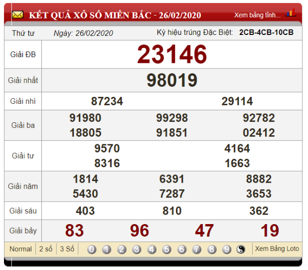 Soi cầu 3 càng theo ngày chẵn lẻ dựa vào bảng kết quả xổ số ngày 13/02/2020