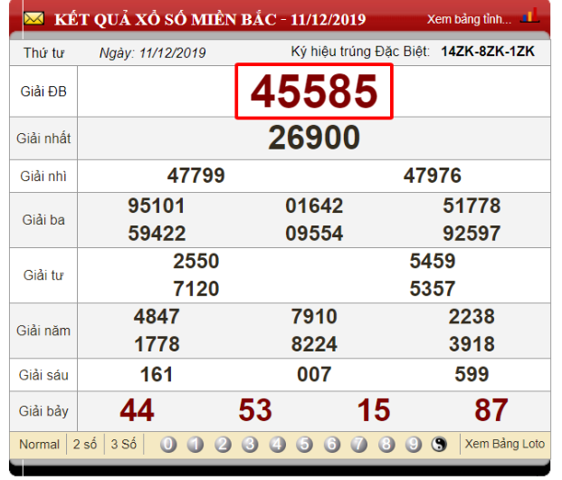Soi cầu đề dựa vào 3 số giống nhau trong 1 giải ngày 11/12/2019