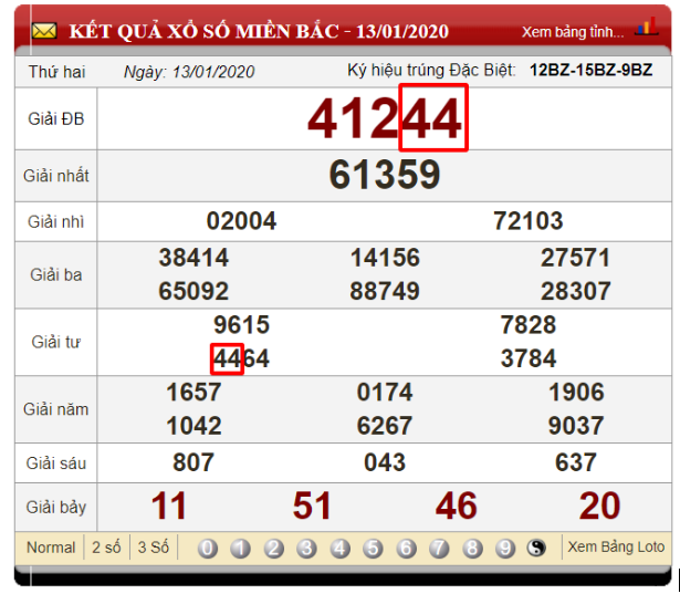 Soi cầu lô dựa vào giải 4,5 và đặc biệt dựa vào ngày KQXS 13/01/2020