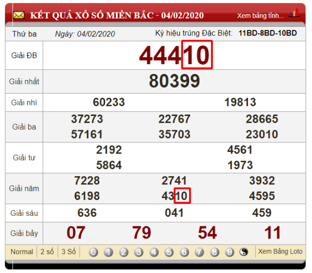 Soi cầu lô dựa vào giải 4,5 và đặc biệt dựa vào ngày KQXS 04/02/2020