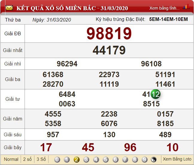 Soi cầu lô đề kép theo đầu câm đít câm dựa vào bảng kết quả xổ số ngày 31/03/2020
