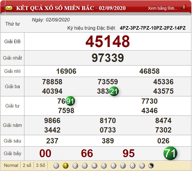 Soi cầu lô đề kép theo đầu câm đít câm dựa vào bảng kết quả xổ số ngày 02/09/2020