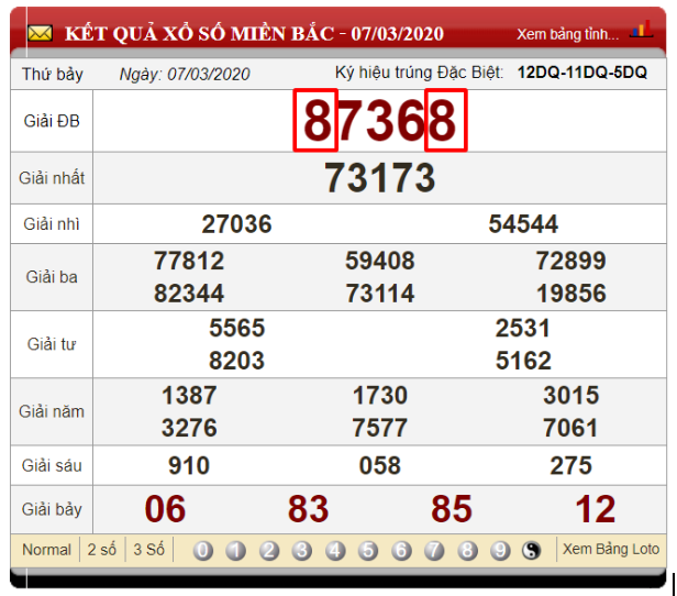 Soi cầu ngày 08/03/2020 bằng phương pháp đề kép đầu đuôi giải đặc biệt giống nhau dựa vào ngày 07/03/2020