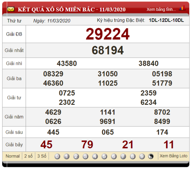Soi cầu 3 càng theo bóng của tổng đề dựa vào bảng kết quả ngày 11/03/2020