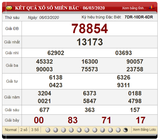 Soi cầu bạch thủ từ lô rơi của giải đặc biệt dựa vào bảng kết quả xổ số ngày 06/03/2020