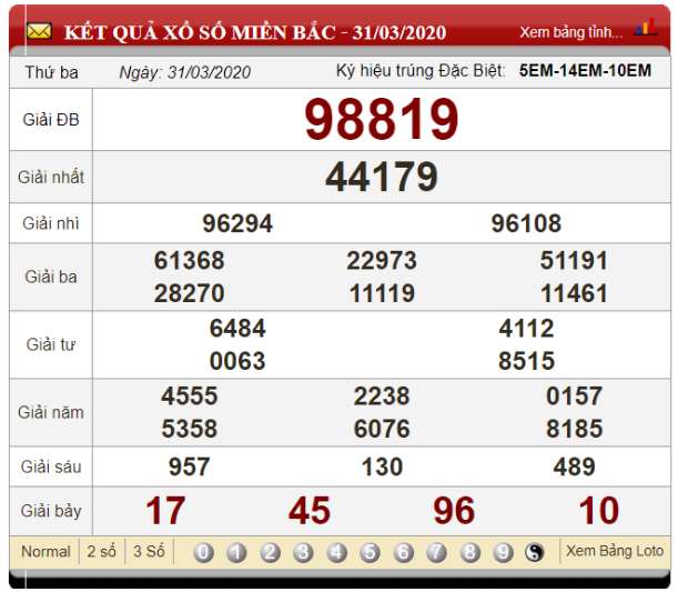 Soi cầu xổ số ngày 01/04/2020 dựa vào bảng kết quả xổ số ngày 31/03/2020