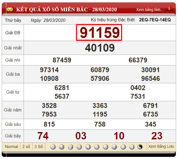 Soi cầu ngày trong tuần dựa vào bảng kết quả xổ số ngày 28/03/2020