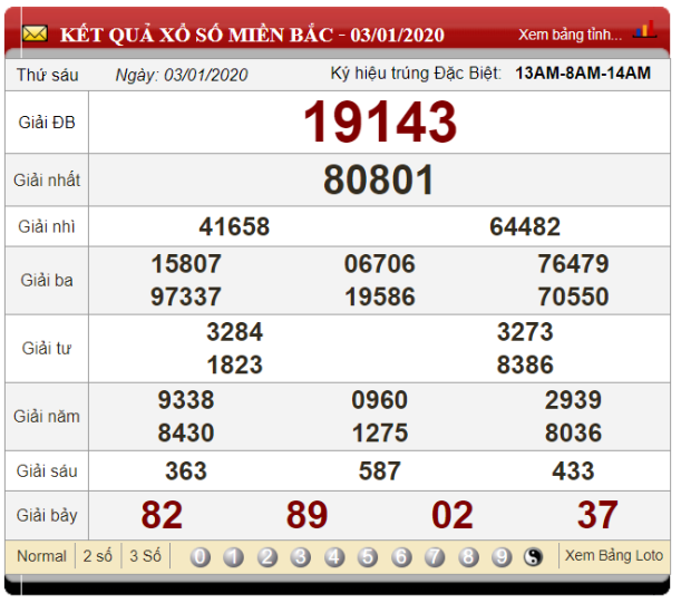 Soi cầu hôm sau chuẩn bằng phương pháp soi cầu lô tô kéo theo lô tô dựa vào ngày 03/01/2020