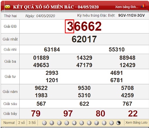 Soi cầu đề chính xác nhất từ số đầu giải đặc biệt thứ 2 ngày 04/05/2020