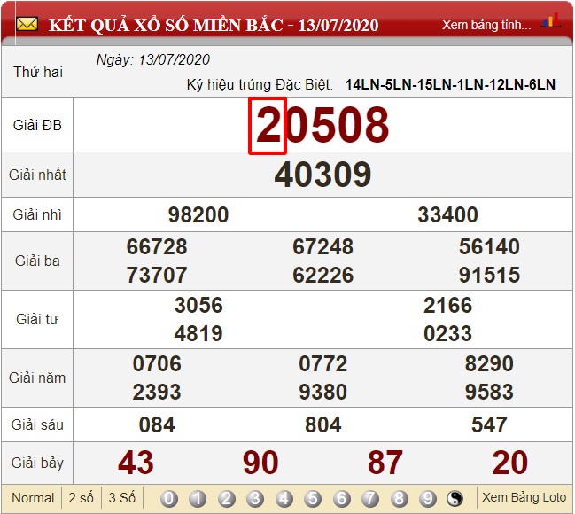 Soi cầu đề chính xác nhất từ số đầu giải đặc biệt thứ 2 ngày 13/07/2020