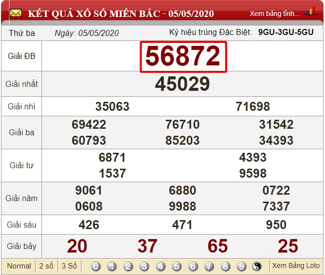 Soi cầu giải đặc biệt về trong 5 ngày cuối tuần dựa vào bảng kết quả xổ số thứ 3 ngày 05/05/2020
