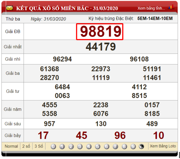 Soi cầu xổ số bằng tổng giải đặc biệt ngày chủ nhật nuôi 2 ngày tiếp theo
