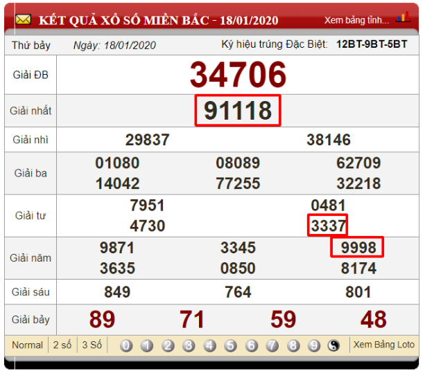 Soi cầu qua ghép giải có 3 số giống nhau với giải đặc biệt qua bảng kết quả ngày 18/01/2020