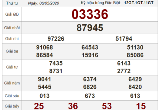 Soi cầu tổng kết quả giải nhất