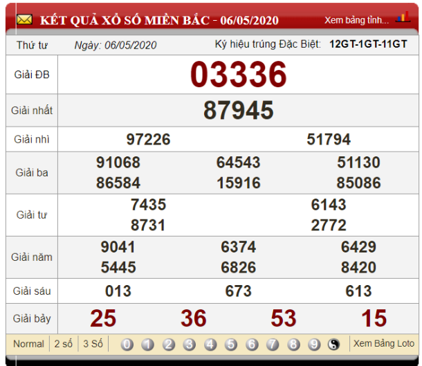 Soi cầu bạch thủ tuần sau dựa vào thứ 4 ngày 06/05/2020