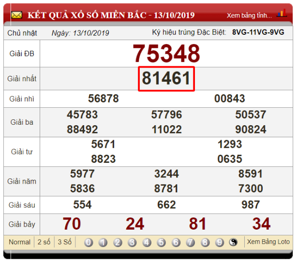 Soi cầu ngày mai với phương pháp bắt dạng kẹp số dựa vào bảng KQXS ngày 13/10/2019