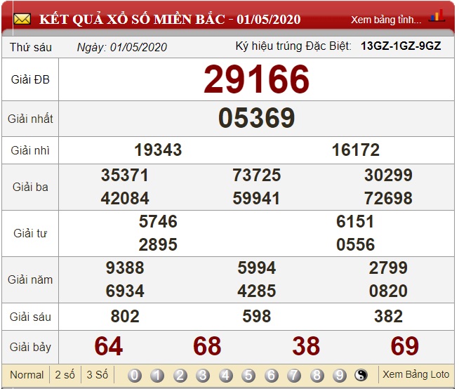 Soi lô kép bằng đầu lô câm hoặc đuôi câm dựa vào bảng kết quả xổ số ngày 01/05/1020.
