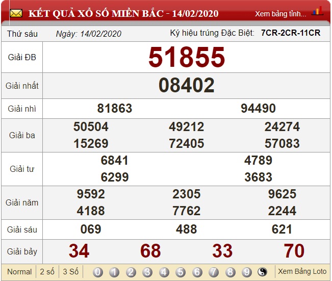 Soi lô kép bằng đầu lô câm hoặc đuôi câm dựa vào bảng kết quả xổ số ngày 14/02/2020.