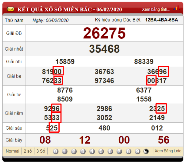 Soi cầu lô bằng cách soi cầu lô 2 nháy - 3 nháy dựa vào ngày 06/02/2020