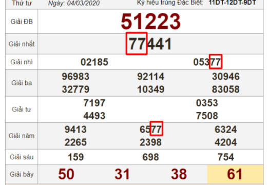 soi cầu lô 2 nháy