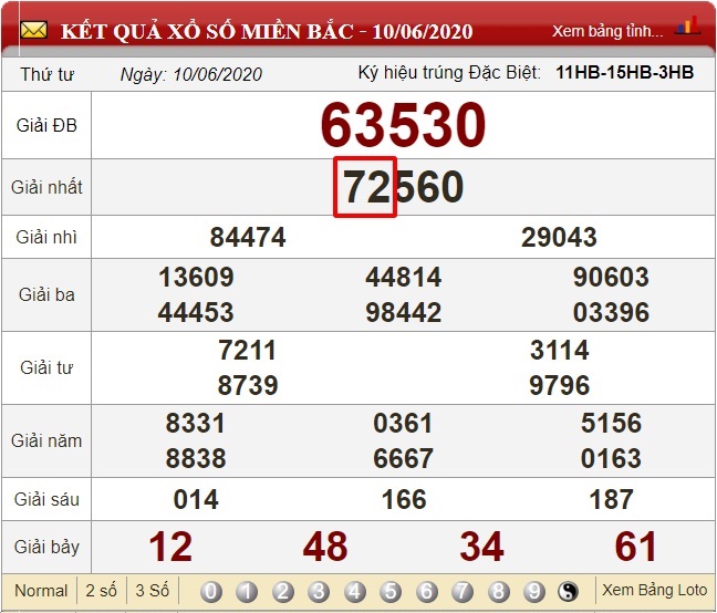 Soi cầu XSMB ngày 11/06/2020 theo phương pháp lô rơi liên tục 3 ngày. 