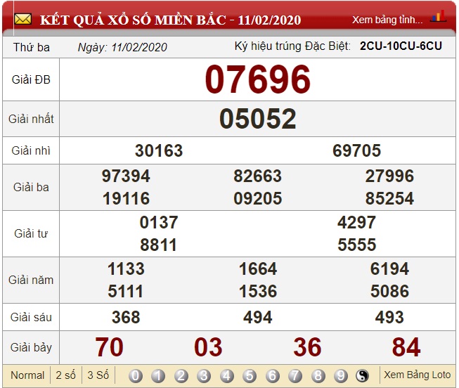 Soi cầu phong thủy qua giải 3 dựa vào kết quả xổ số miền Bắc ngày 11/02/2020