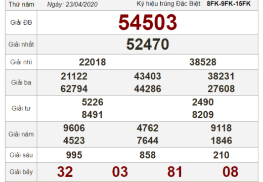 soi cầu đề tuần thứ 8