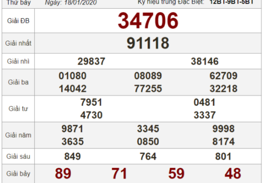 soi cầu lô đề bằng Excel